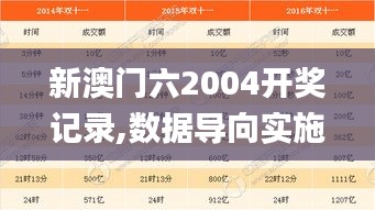 新澳门六2004开奖记录,数据导向实施_终极版61.333-1