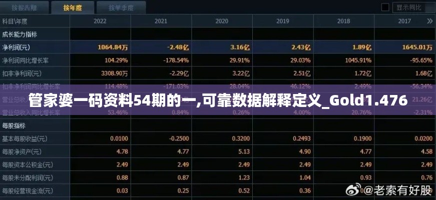 管家婆一码资料54期的一,可靠数据解释定义_Gold1.476