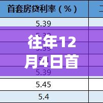 首套房贷利率最新政策全面解读，历年12月4日评测报告