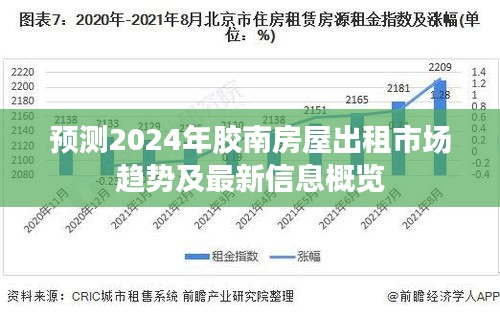 2024年胶南房屋出租市场趋势预测与最新信息概览