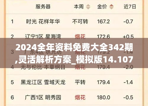 2024全年资料免费大全342期,灵活解析方案_模拟版14.107