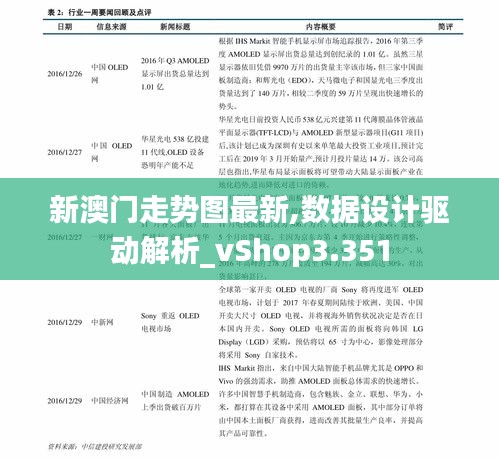 新澳门走势图最新,数据设计驱动解析_vShop3.351