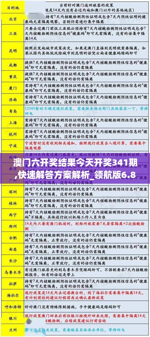 澳门六开奖结果今天开奖341期,快速解答方案解析_领航版6.887