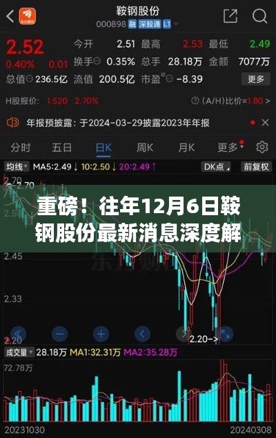 鞍钢股份最新消息深度解析，重磅揭秘，历年12月6日动态回顾