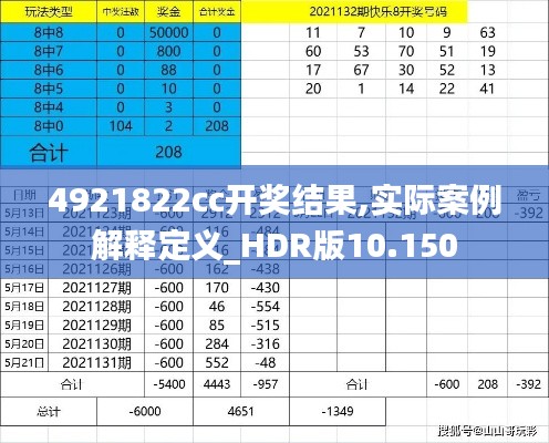 4921822cc开奖结果,实际案例解释定义_HDR版10.150