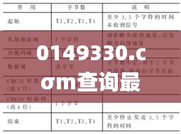 0149330.cσm查询最快开奖,实践性方案设计_高级款3.527