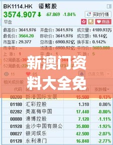 新澳门资料大全免费,收益成语分析落实_AP18.732