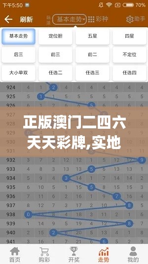 正版澳门二四六天天彩牌,实地执行数据分析_免费版5.788