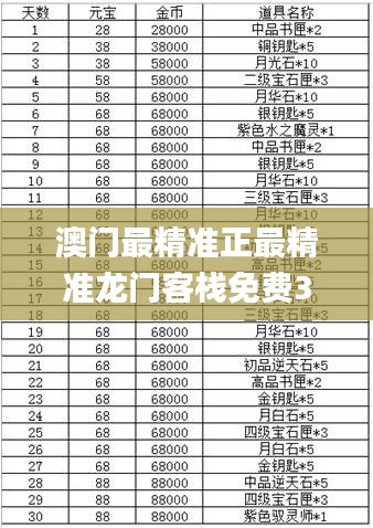 澳门最精准正最精准龙门客栈免费341期,可靠计划策略执行_MP4.405