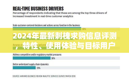 2024年最新刺槐求购信息评测，特性、使用体验与目标用户分析