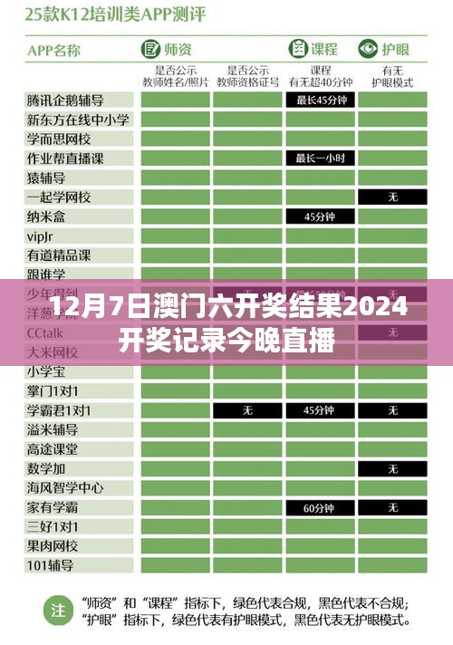 12月7日澳门六开奖结果2024开奖记录今晚直播