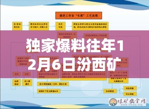 独家揭秘，汾西矿业柳湾历年12月6日最新动态全解析！