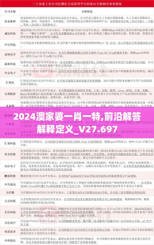 2024澳家婆一肖一特,前沿解答解释定义_V27.697