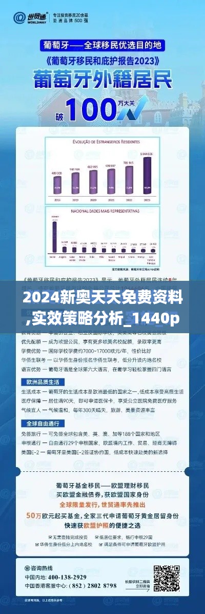 2024新奥天天免费资料,实效策略分析_1440p6.374