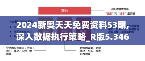 2024新奥天天免费资料53期,深入数据执行策略_R版5.346