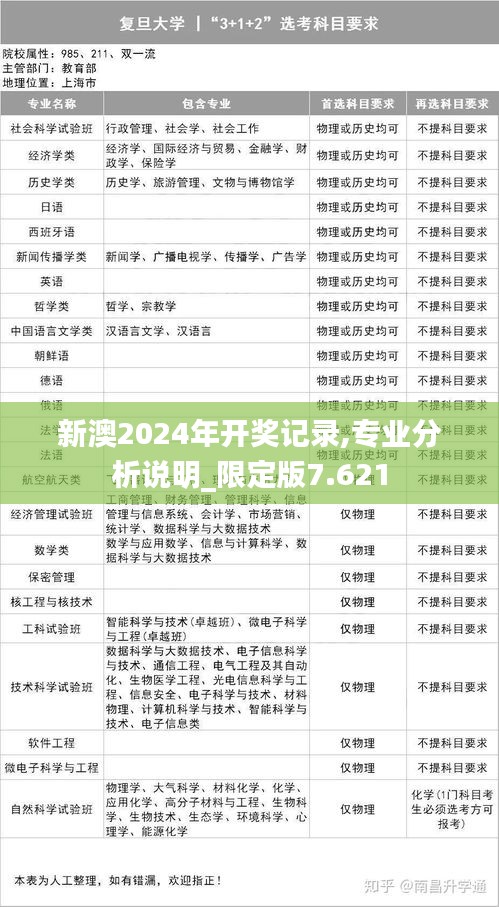 新澳2024年开奖记录,专业分析说明_限定版7.621