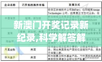 新澳门开奖记录新纪录,科学解答解释定义_理财版2.942