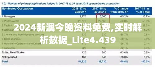 2024新澳今晚资料免费,实时解析数据_Lite4.439