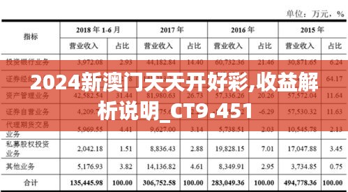 2024新澳门天天开好彩,收益解析说明_CT9.451