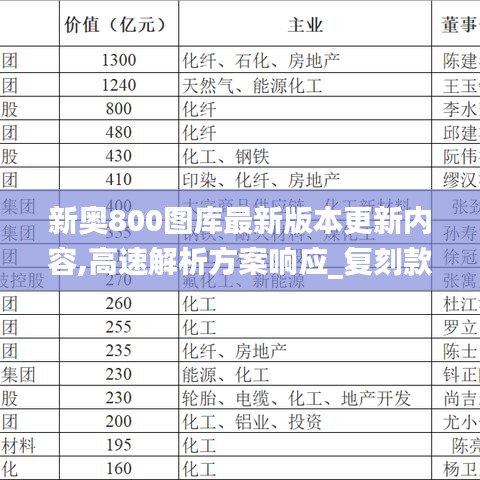 新奥800图库最新版本更新内容,高速解析方案响应_复刻款9.594