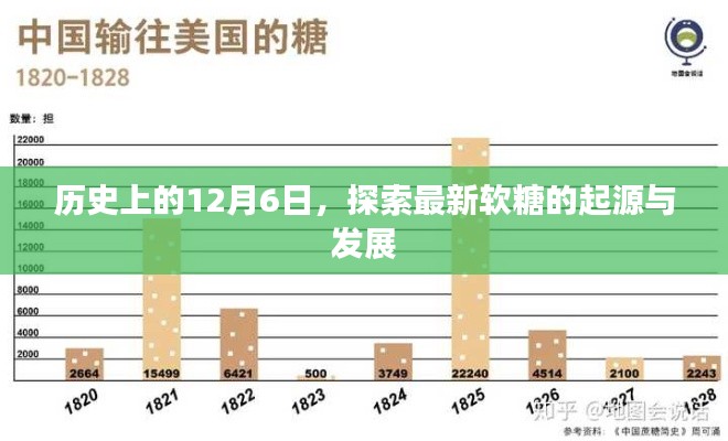 探索软糖起源与发展，历史上的12月6日揭秘最新软糖故事