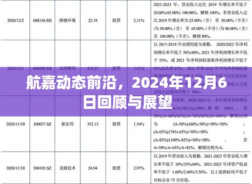 航嘉动态前沿回顾与展望，2024年12月6日的里程碑事件及未来展望