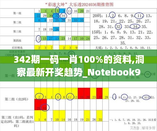 342期一码一肖100%的资料,洞察最新开奖趋势_Notebook9.203