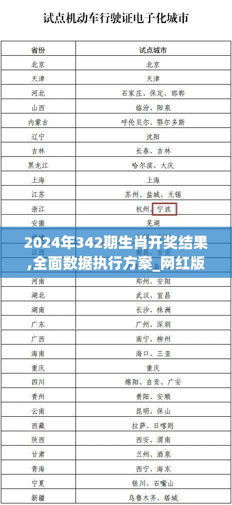 2024年342期生肖开奖结果,全面数据执行方案_网红版8.721