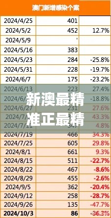 新澳最精准正最精准龙门客栈免费343期,数据解答落实_Galaxy3.465