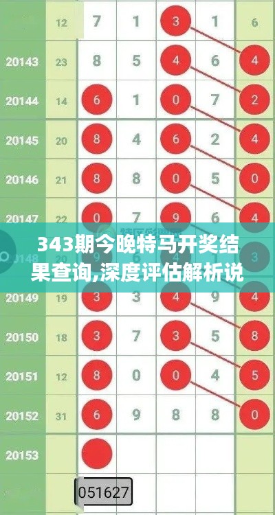 343期今晚特马开奖结果查询,深度评估解析说明_挑战款3.927