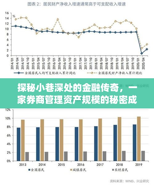 探秘小巷深处的金融传奇，揭秘一家券商管理资产规模的秘密成长之路