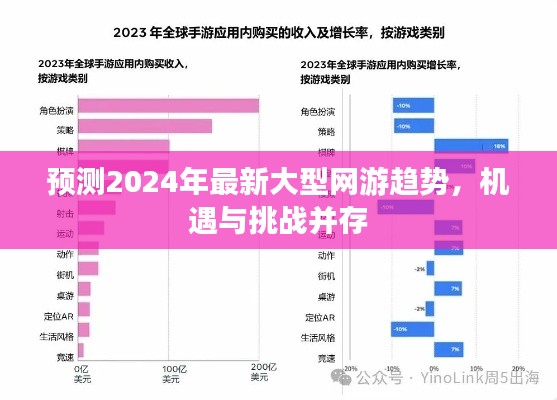 2024年大型网游趋势展望，机遇与挑战并存