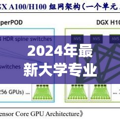 2024大学专业趋势展望，未来之门开启