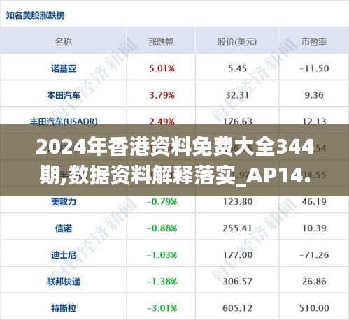 2024年香港资料免费大全344期,数据资料解释落实_AP14.706