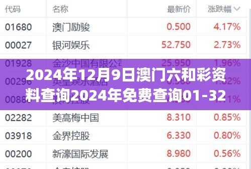 2024年12月9日澳门六和彩资料查询2024年免费查询01-32期,预测解答解释落实_Gold1.621