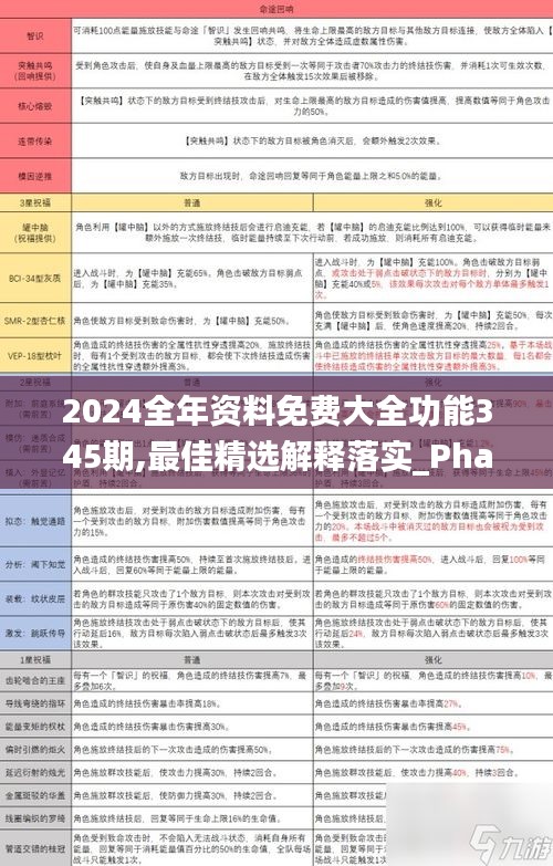 2024全年资料免费大全功能345期,最佳精选解释落实_Phablet2.230