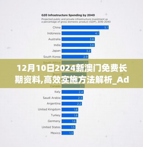 12月10日2024新澳门免费长期资料,高效实施方法解析_Advance1.961