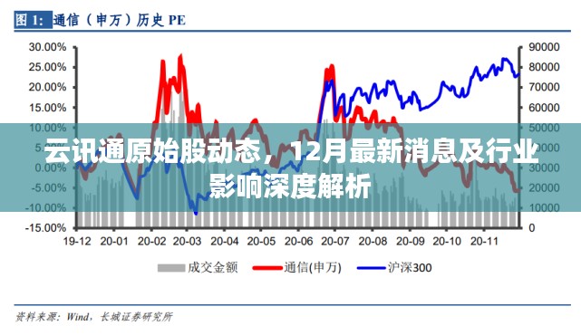 云讯通原始股动态，12月最新消息及行业深度影响解析