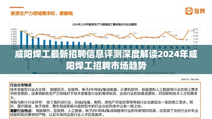 深度解读，咸阳焊工招聘市场趋势与最新招聘信息评测报告（2024版）