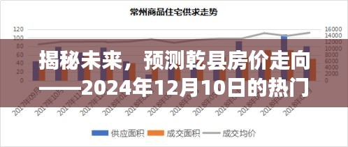 揭秘未来乾县房价走向，2024年预测及热门消息解析