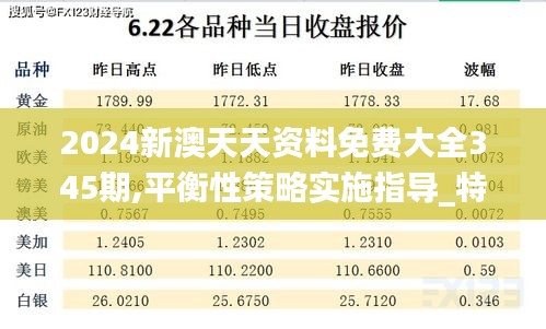 2024新澳天天资料免费大全345期,平衡性策略实施指导_特供版11.636