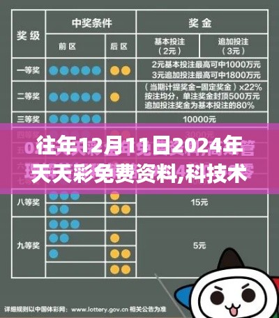 往年12月11日2024年天天彩免费资料,科技术语评估说明_U1.889