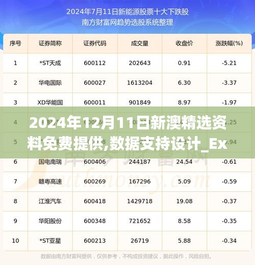 2024年12月11日新澳精选资料免费提供,数据支持设计_Executive10.780