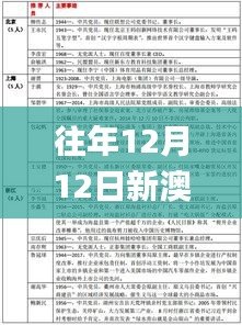 往年12月12日新澳好彩天天免费资料,专业分析说明_苹果款15.111