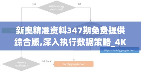 新奥精准资料347期免费提供综合版,深入执行数据策略_4K3.500