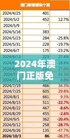 2024年澳门正版免费：开创免费正版新趋势