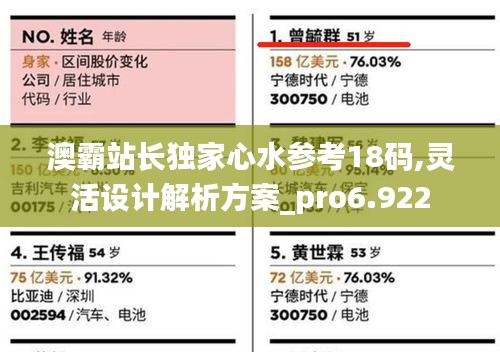 澳霸站长独家心水参考18码,灵活设计解析方案_pro6.922