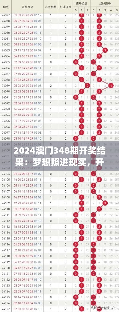 2024澳门348期开奖结果：梦想照进现实，开奖结果揭晓