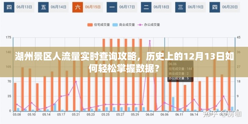 湖州景区人流量实时查询攻略，轻松掌握历史与实时数据，洞悉旅游高峰动向