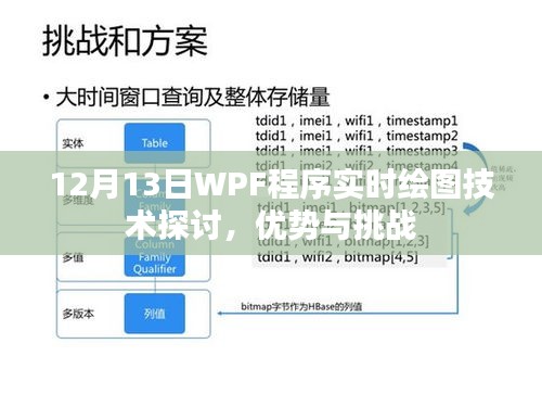 WPF程序实时绘图技术探讨，优势与挑战分析（日期，12月13日）